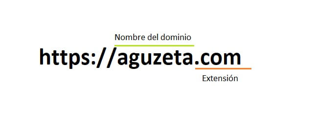 Nombre del dominio web
Que es un dominio web
